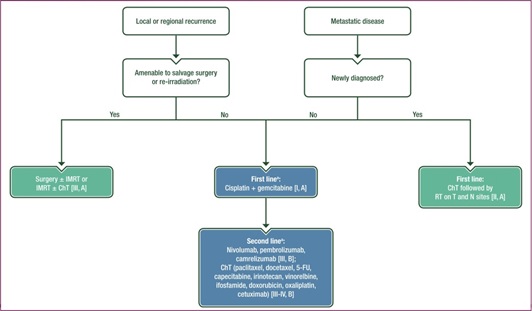Choice&nbsp;The posture&nbsp;on&nbsp;Disease&nbsp;Recurrence&nbsp;And&nbsp;Residual. 