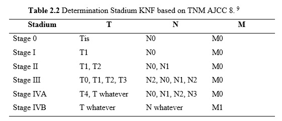 Classification&nbsp;TNM&nbsp;based on&nbsp;AJCC 