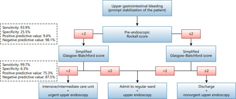 Picture 3. Algorithm Evaluation Risk Bleeding Conditions SCBA.9