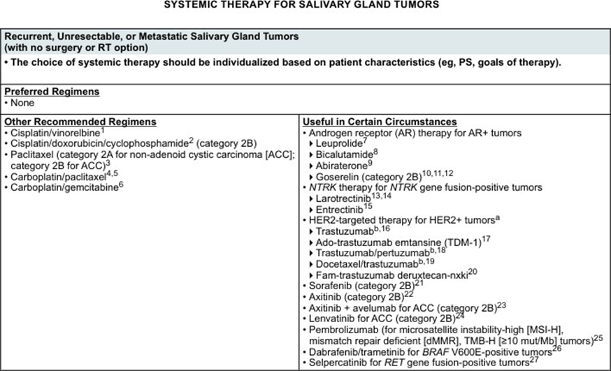Systematic Therapy for Salivary Glands Tumor